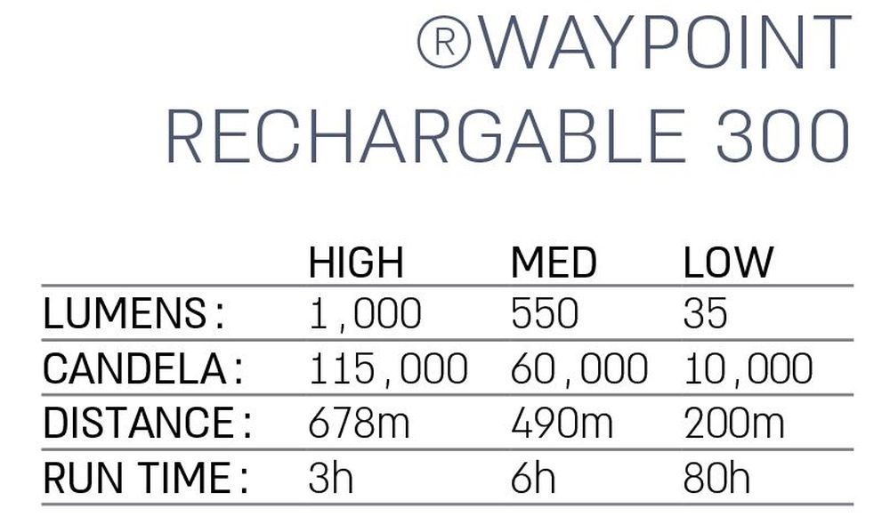 פנס 300 RECHARGABLE WAYPOINT צבע שחור