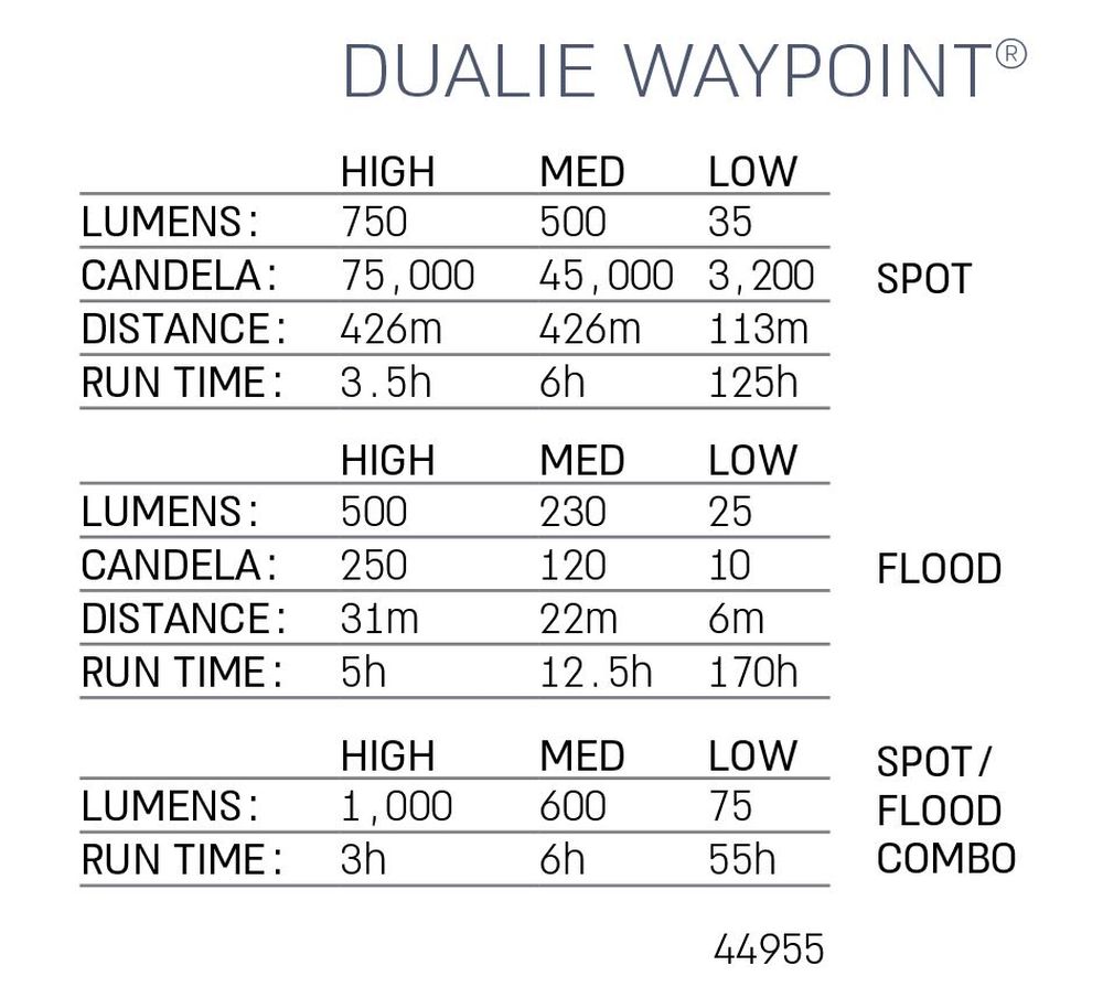 פנס DUALIE WAYPOINT