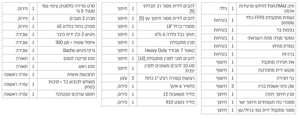 תיק חילוץ מרעידות אדמה וקריסת מבנים