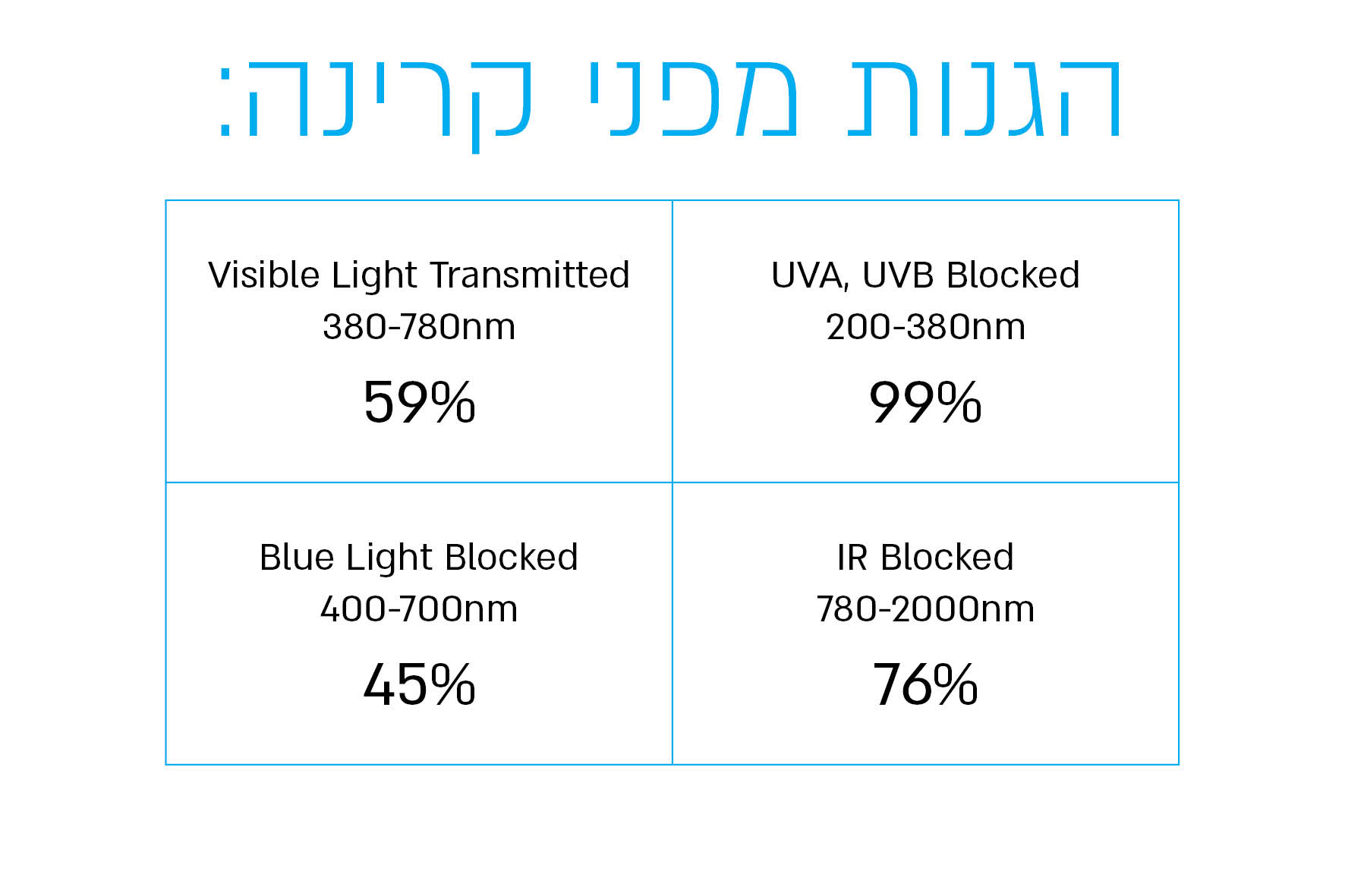 משקפי מגן מדגם ZTEK ARC לקשת חשמל