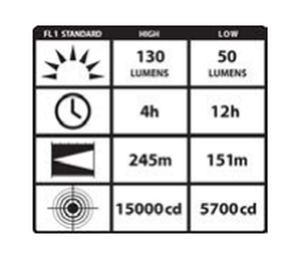 PolyStinger LED HAZ-LO